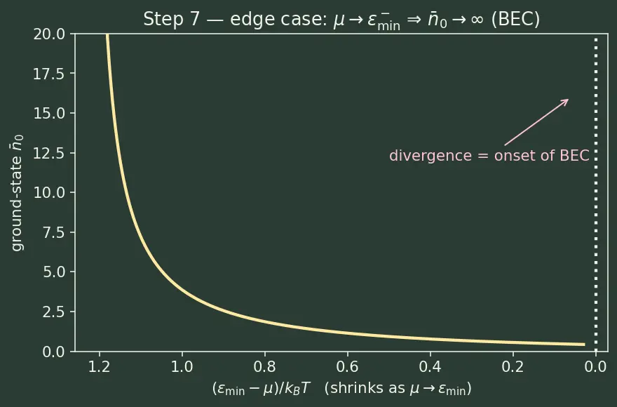 Figure — Bose-Einstein statistics — bosons