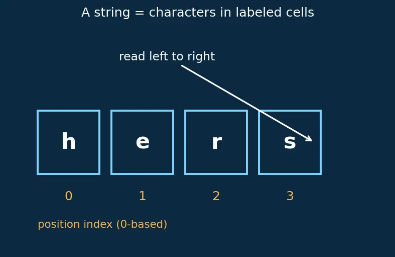 Figure — Aho-Corasick — multiple pattern search, automaton