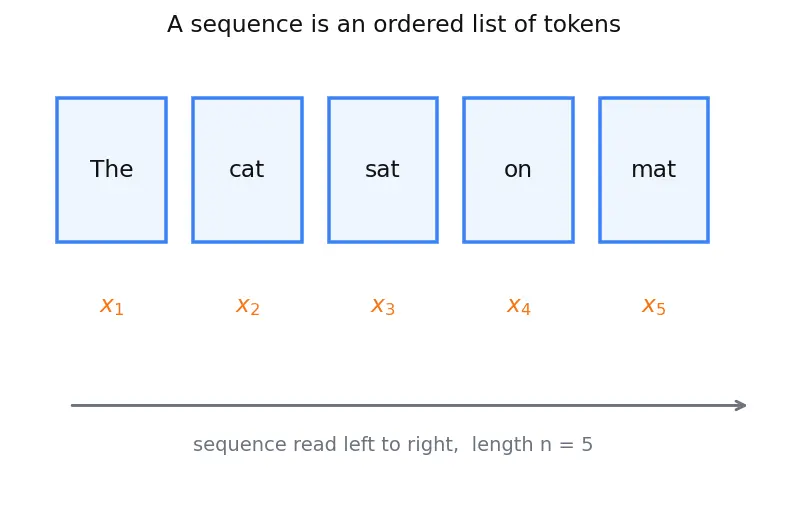 Figure — Encoder vs decoder vs encoder-decoder