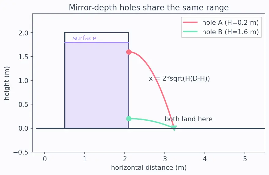Figure — Applications — Pitot tube, Venturi meter, orifice flow