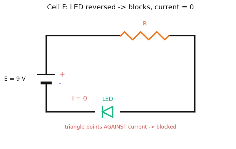 Figure — Read and interpret circuit schematic symbols