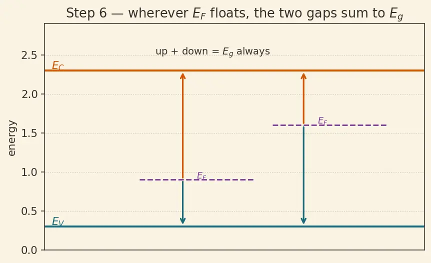 Figure — Temperature dependence of carrier concentration