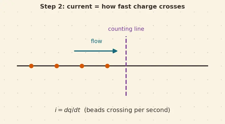 Figure — Apply Kirchhoff's Current Law (KCL)