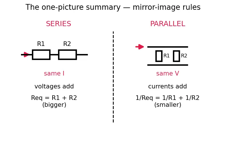 Figure — Series and parallel resistance