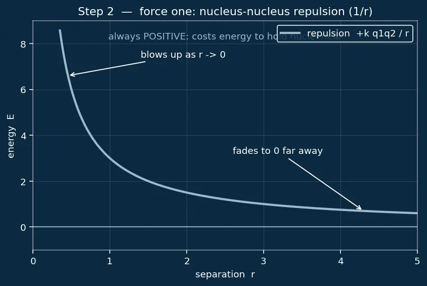 Figure — Covalent bonding — bond length, bond energy, bond order