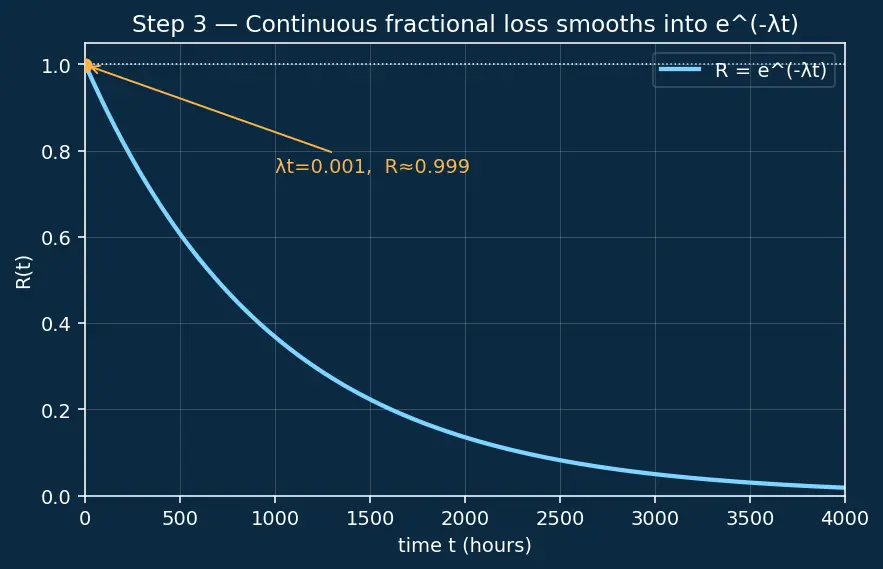 Figure — Fault tolerance — fail-safe vs fail-operational