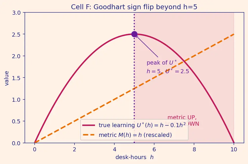 Figure — Outer vs inner alignment