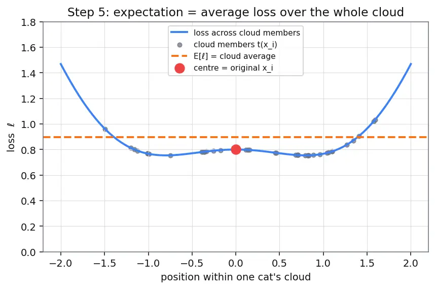 Figure — Data augmentation strategies