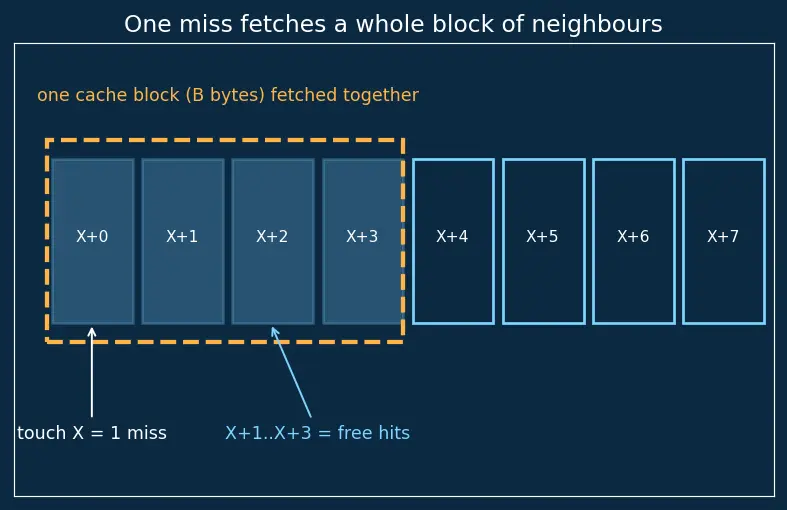 Figure — Principle of locality (temporal - spatial)
