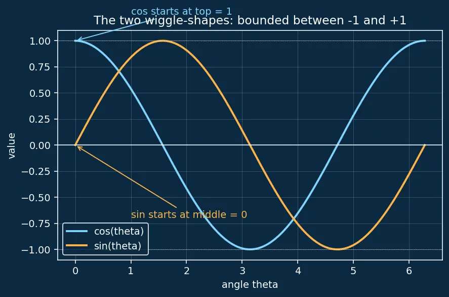 Figure — Parseval's theorem