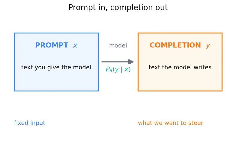 Figure — Jailbreaks and adversarial prompts