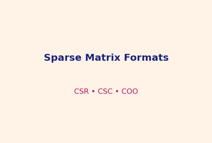 Figure — scipy.sparse — sparse matrix formats (CSR, CSC), sparse solvers
