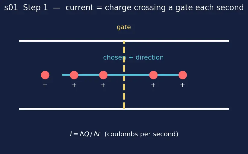 Figure — Kirchhoff's current law (KCL), Kirchhoff's voltage law (KVL)