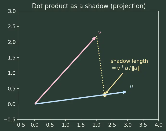 Figure — Gradient descent and variants — convergence analysis
