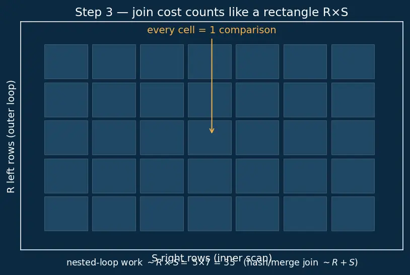 Figure — Denormalization — when and why