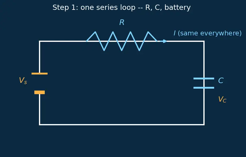 Figure — Understand RC charging - discharging time constants