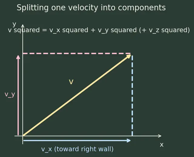 Figure — Heat and internal energy — microscopic vs macroscopic