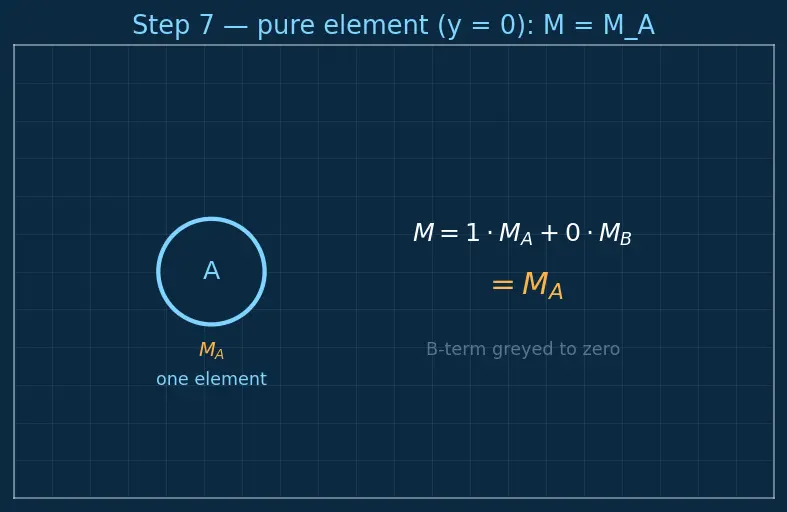 Figure — Molar mass calculations