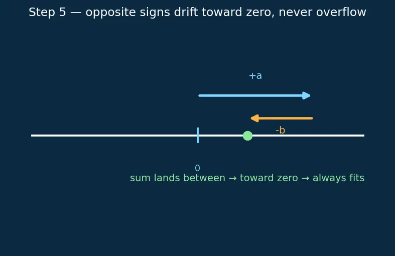 Figure — Undefined Behavior Sanitizer (UBSan)