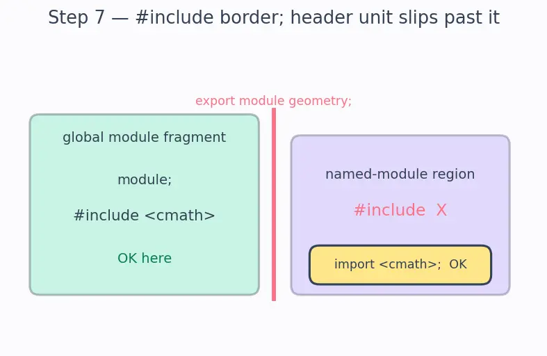 Figure — Modules (C++20) — concept and syntax