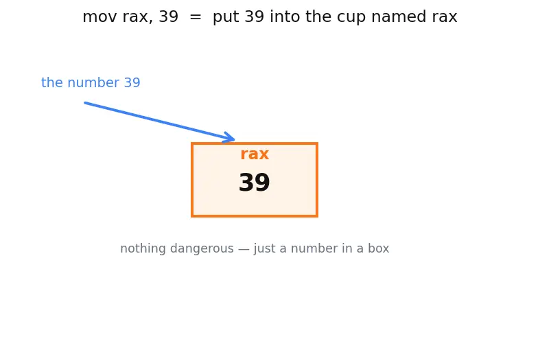Figure — System calls — user mode vs kernel mode, trap mechanism