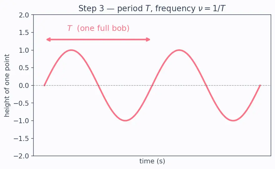 Figure — EM spectrum — all bands and applications