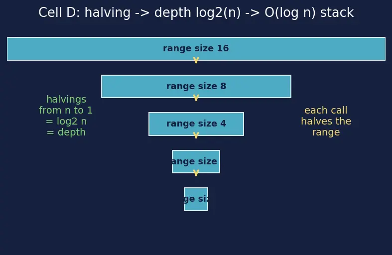 Figure — Space complexity — auxiliary vs total