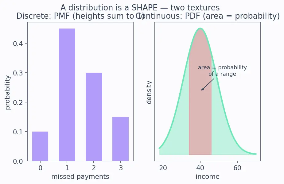 Figure — Data drift and concept drift detection
