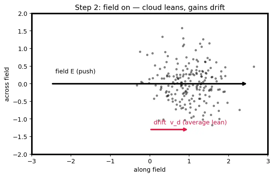 Figure — Thermal effects on conductivity