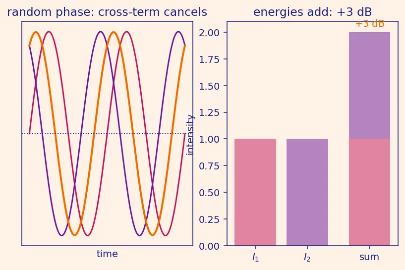 Figure — Acoustic loads — SPL, octave band analysis