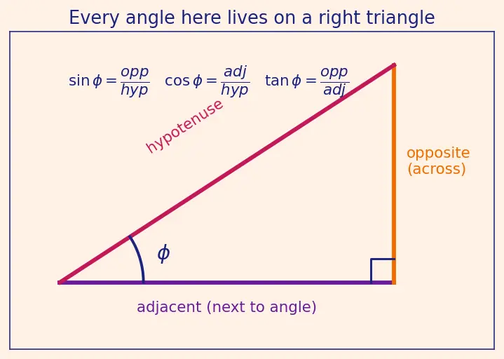 Figure — Shock wave angle, deflection angle