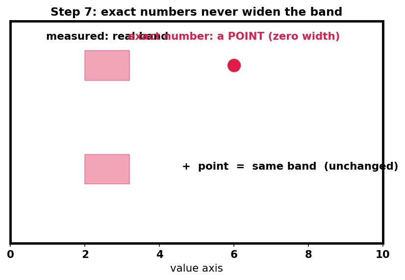 Figure — Significant figures and rounding rules