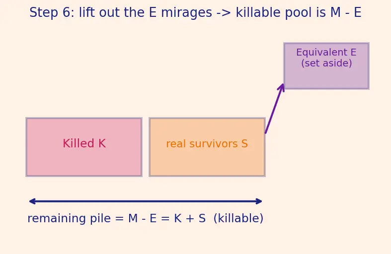 Figure — Mutation testing