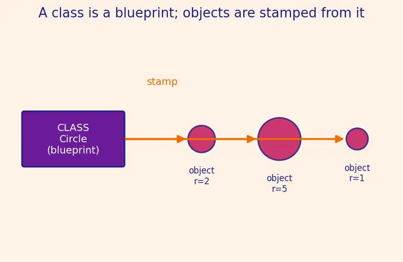Figure — SOLID — Open - Closed Principle