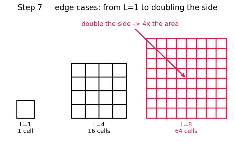 Figure — Context window and sequence length