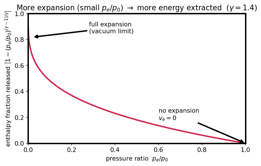 Figure — FEEP, MEMS thrusters — micro-propulsion