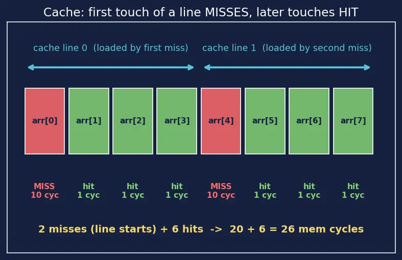 Figure — WCET (Worst Case Execution Time) analysis