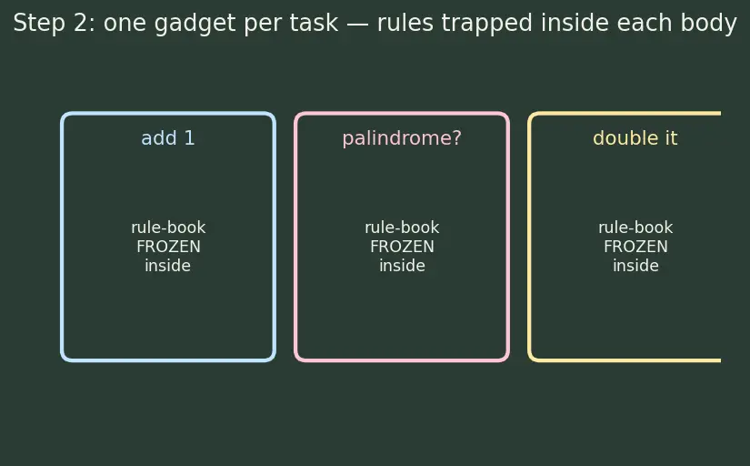 Figure — Universal Turing machine