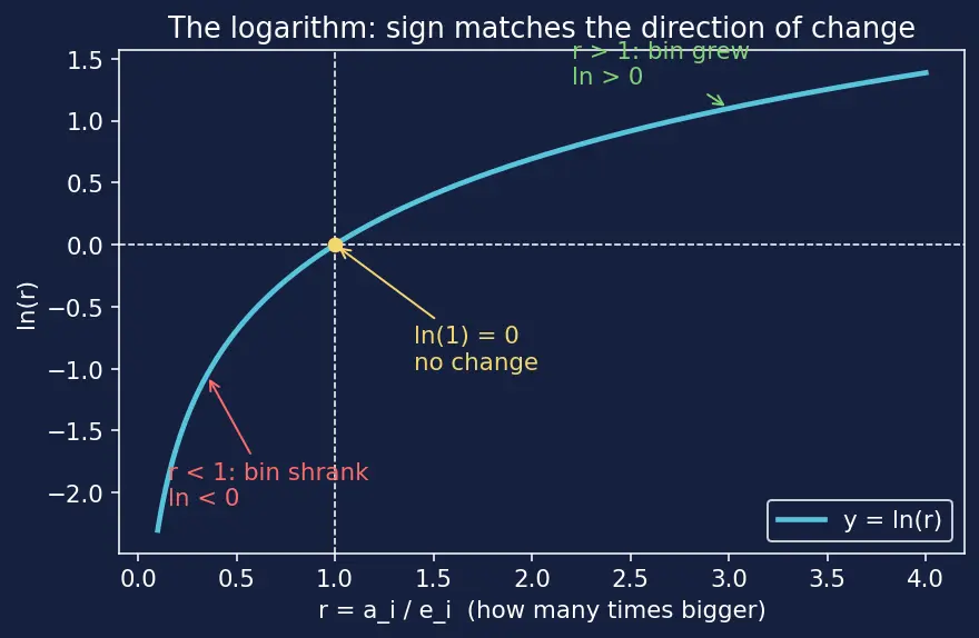 Figure — Model monitoring and observability