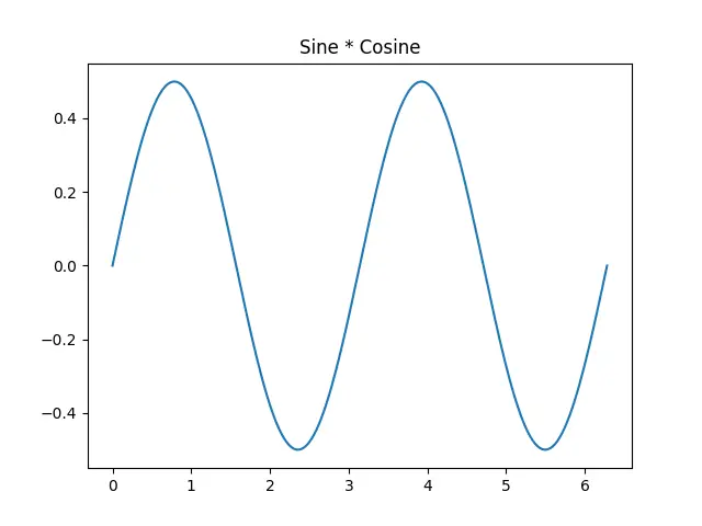 Figure — Spring potential energy — derivation