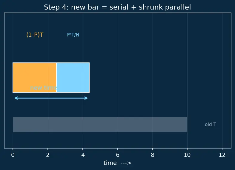 Figure — Flynn's taxonomy (SISD - SIMD - MIMD)