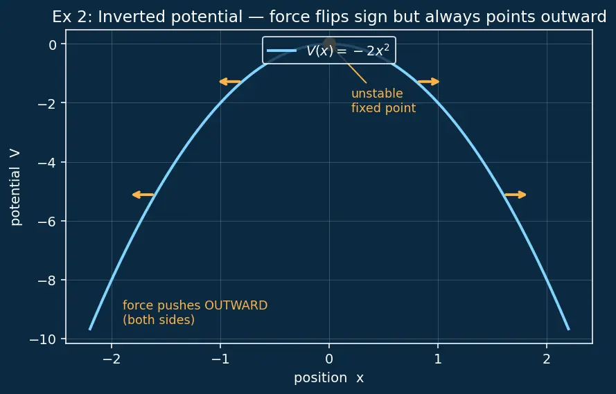 Figure — Hamilton's equations of motion