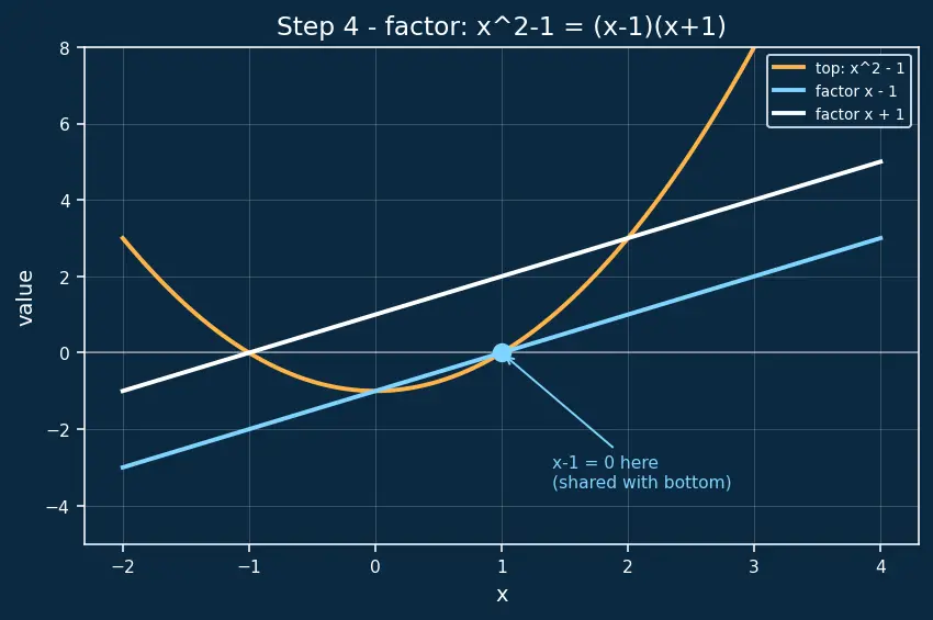 Figure — Functions, limits, and continuity