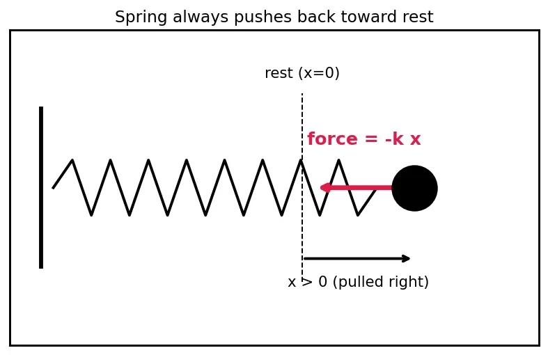 Figure — Modal analysis — natural frequencies, mode shapes