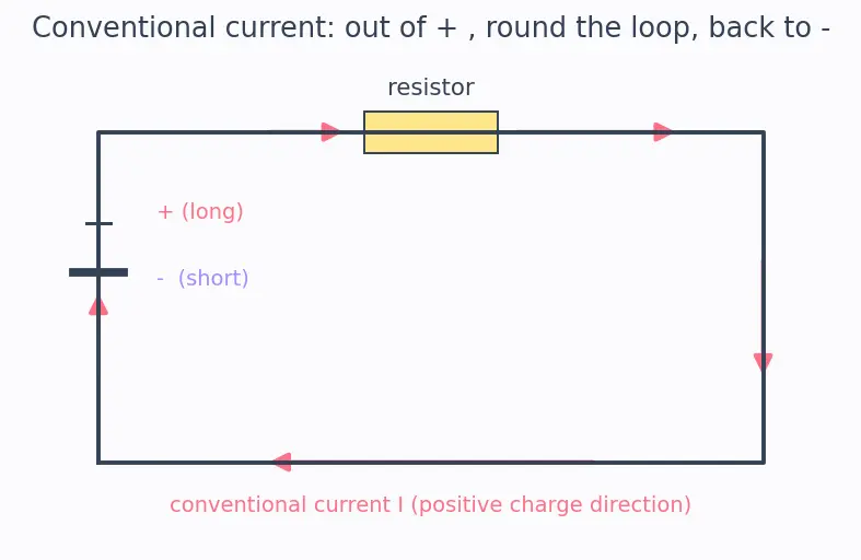 Figure — Read and interpret circuit schematic symbols