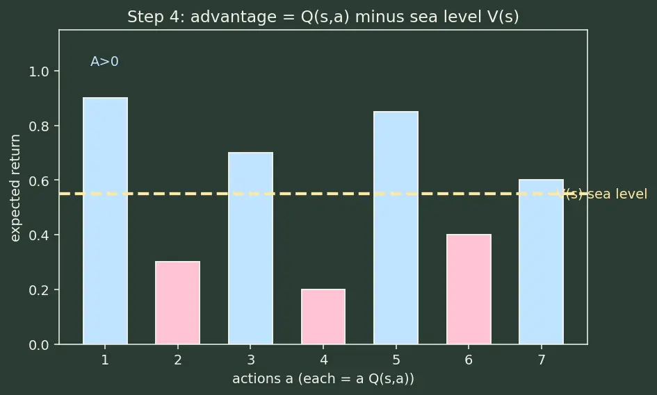 Figure — Proximal Policy Optimization for LLMs