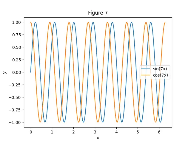 Figure — Model versioning and registries
