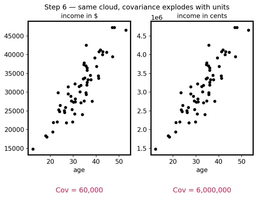 Figure — Exploratory data analysis (EDA) workflow