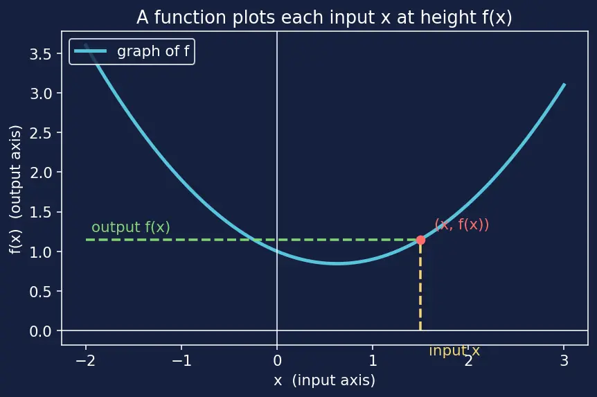 Figure — Intermediate Value Theorem