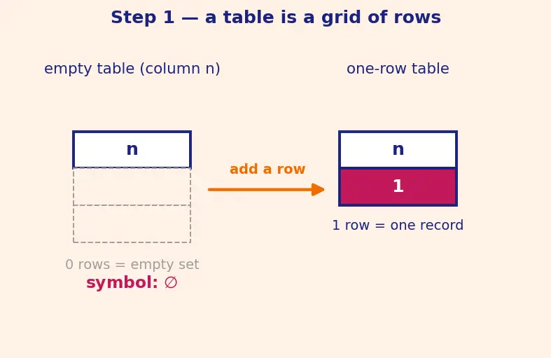 Figure — CTEs (WITH clause) — recursive CTEs